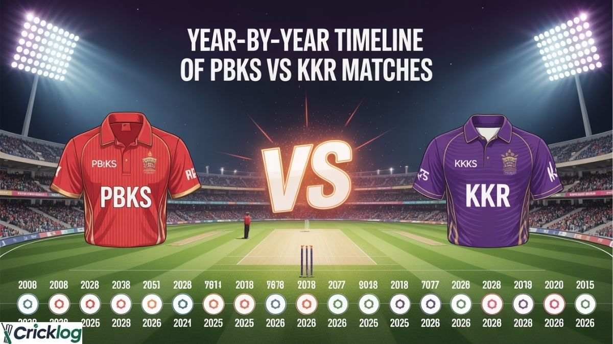 PBKS vs KKR timeline stadium graphic