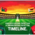 Bangladesh National Cricket Team vs Zimbabwe National Cricket Team Timeline.