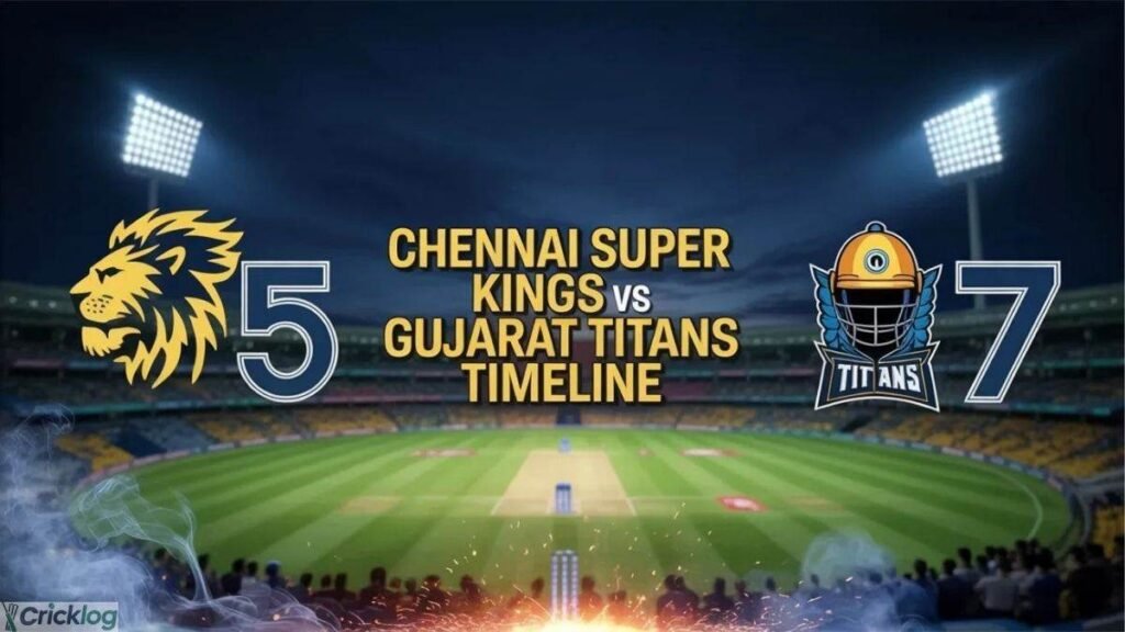gujarat titans vs chennai super kings timeline​
