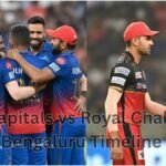 Delhi capitals vs royal challengers Bengaluru timeline​.