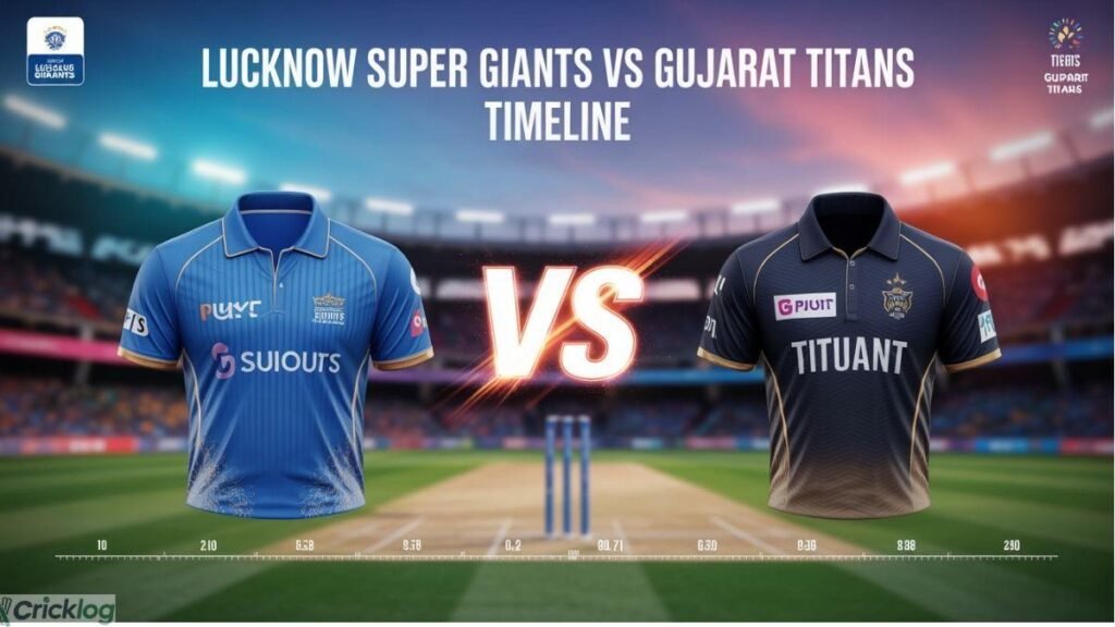 Lucknow Super Giants vs Gujarat Titans Timeline.