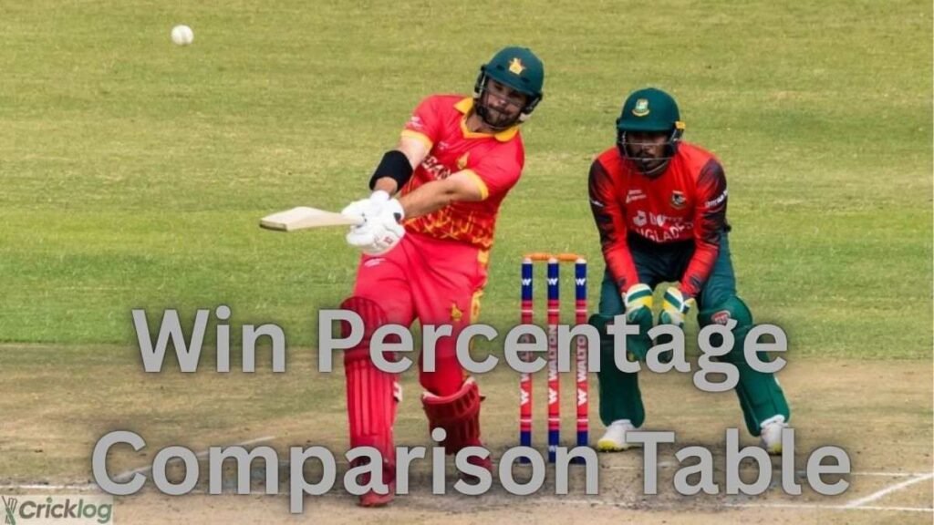 Cricket win percentage comparison.