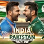 India national cricket team vs Pakistan national cricket team timeline